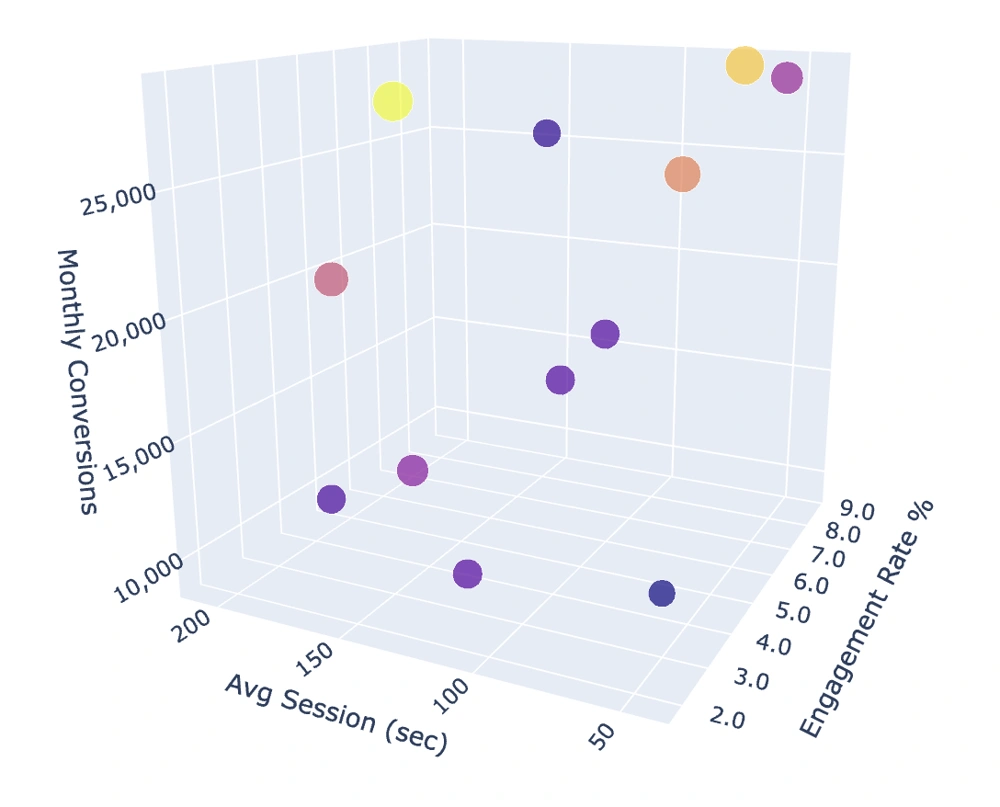 Acquisition Channel Efficiency Analysis