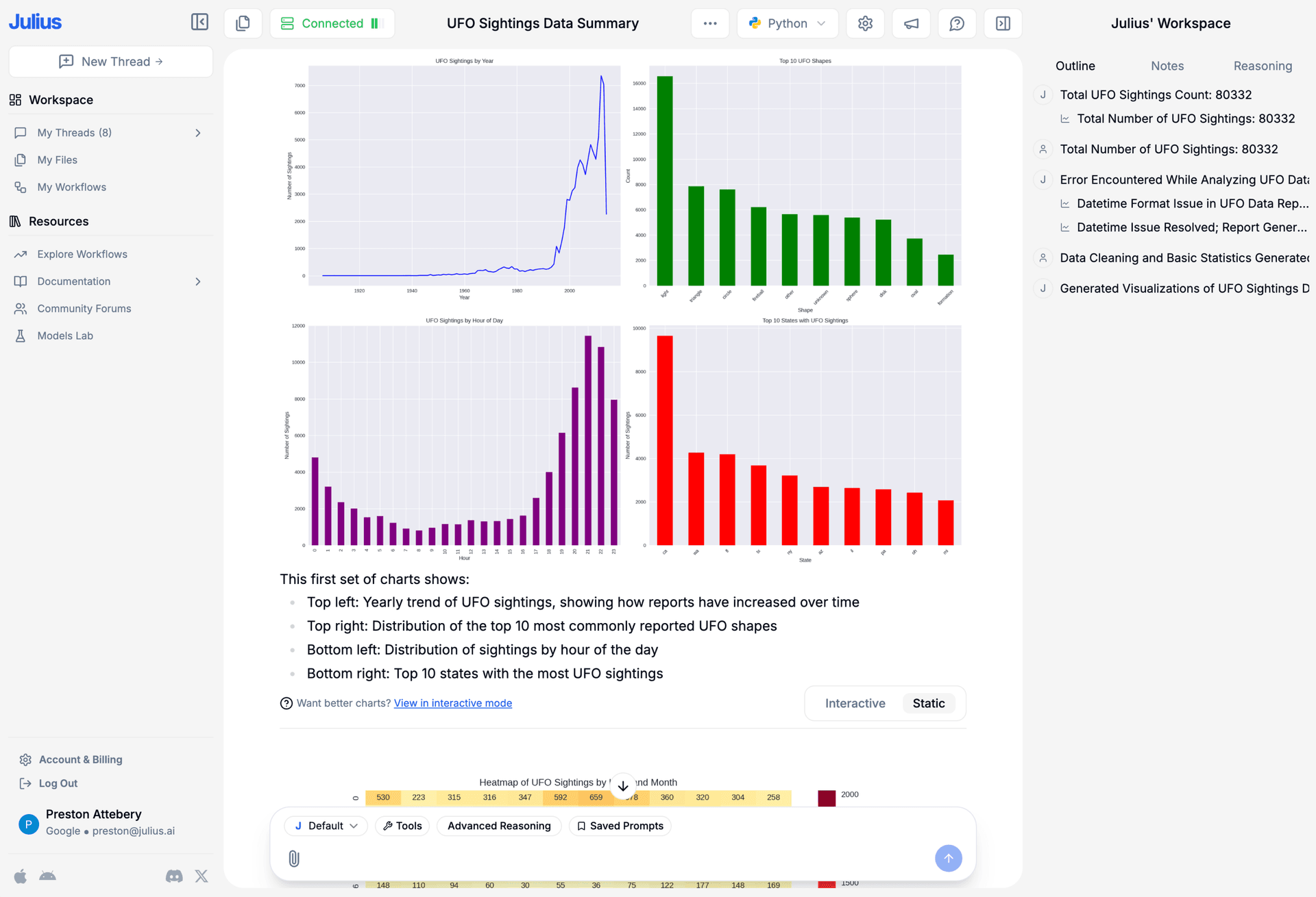 Initial analysis of healthcare records
