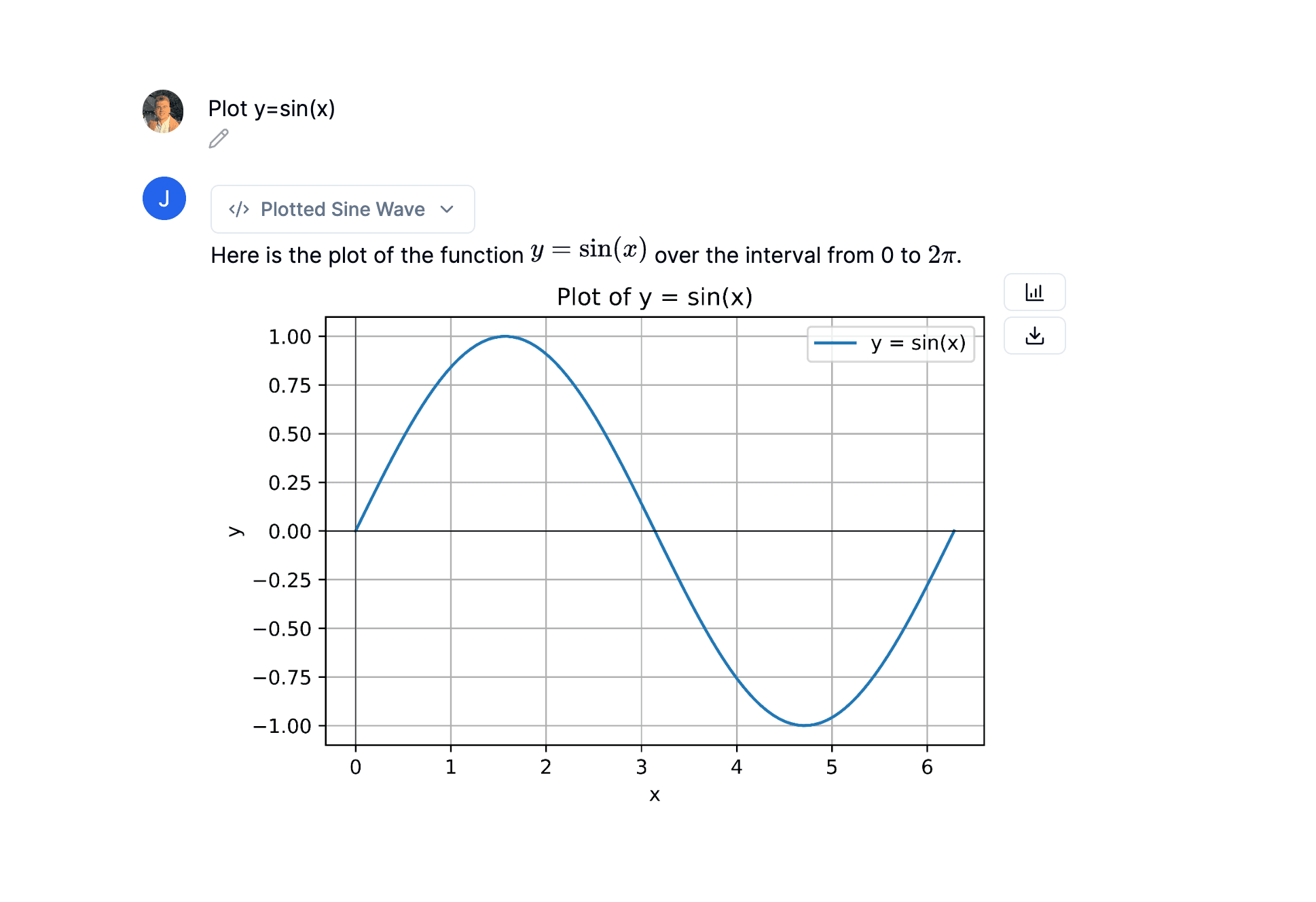 Plot of the sin(x) equation.